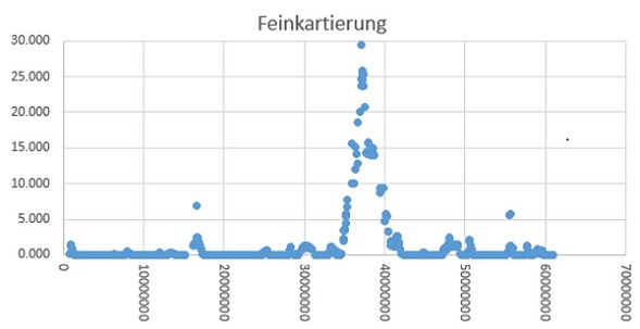 kartierung_lag_k